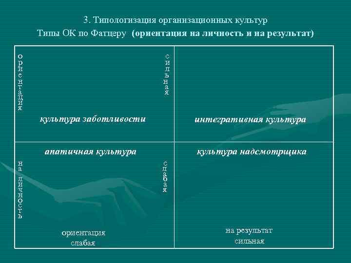 3. Типологизация организационных культур Типы ОК по Фатцеру (ориентация на личность и на результат)