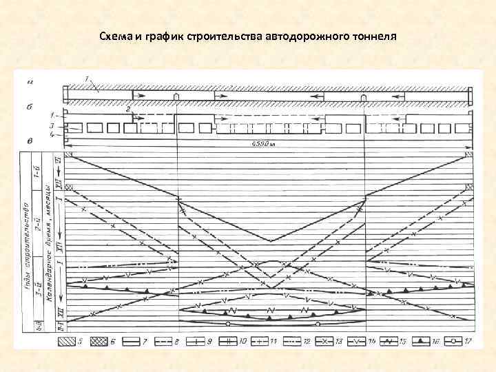 График строительства