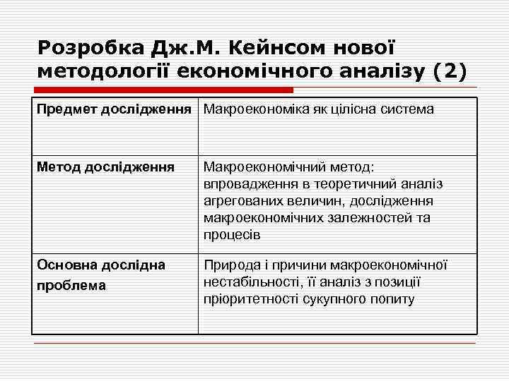 Розробка Дж. М. Кейнсом нової методології економічного аналізу (2) Предмет дослідження Макроекономіка як цілісна