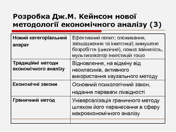 Розробка Дж. М. Кейнсом нової методології економічного аналізу (3) Новий категоріальний апарат Ефективний попит;