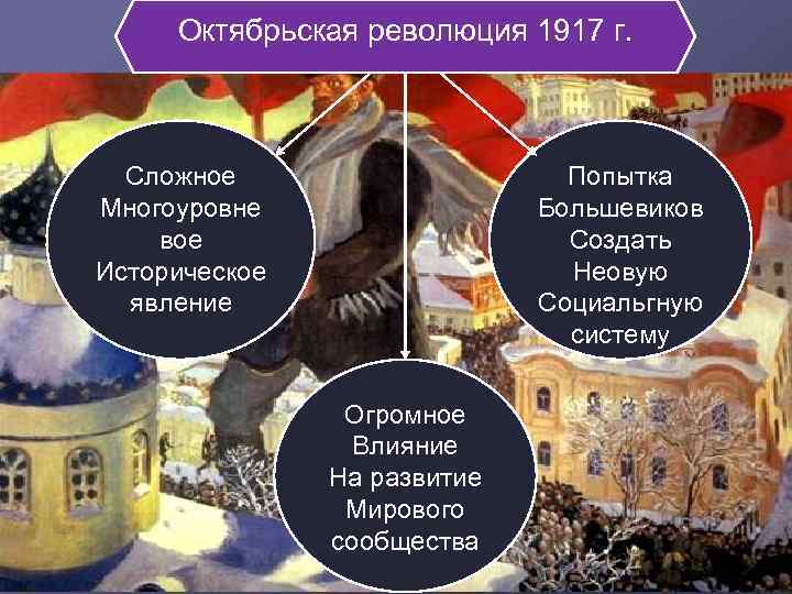 Октябрьская революция 1917 г. Сложное Многоуровне вое Историческое явление Попытка Большевиков Создать Неовую Социальгную