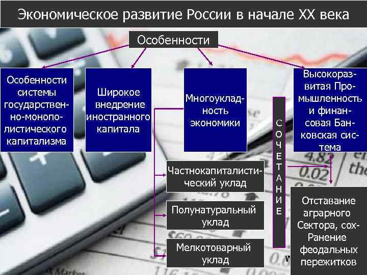 Экономическое развитие России в начале XX века Особенности системы государственно-монополистического капитализма Широкое внедрение иностранного