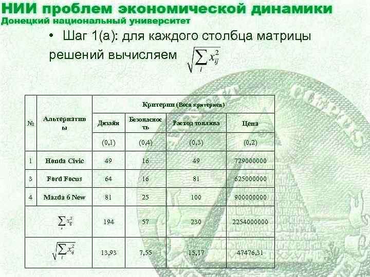  • Шаг 1(a): для каждого столбца матрицы решений вычисляем Критерии (Веса критериев) Альтернатив