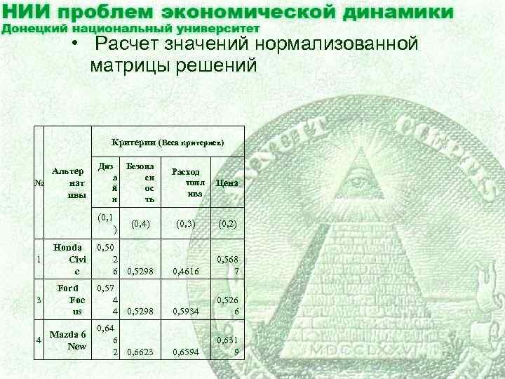  • Расчет значений нормализованной матрицы решений Критерии (Веса критериев) Альтер № нат ивы