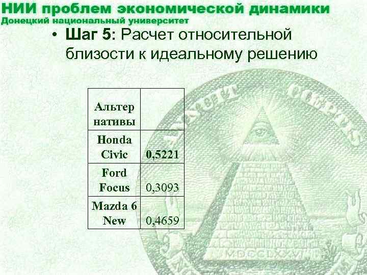  • Шаг 5: Расчет относительной близости к идеальному решению Альтер нативы Honda Civic