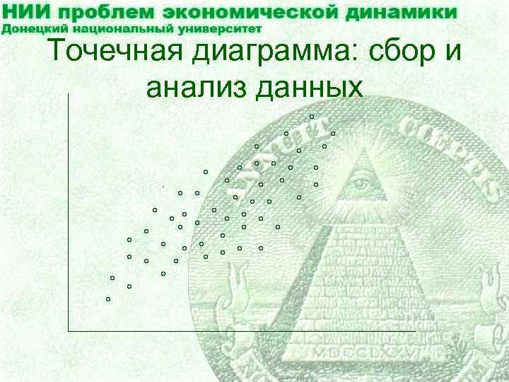Точечная диаграмма: сбор и анализ данных. 