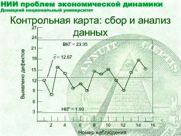 Контрольная карта в лаборатории