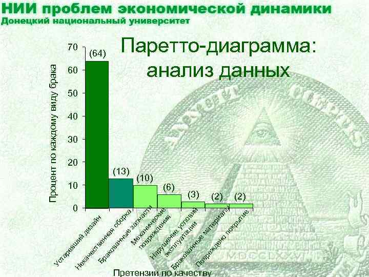 та ре вш 0 ий д ка из че ай ст н ве Бр