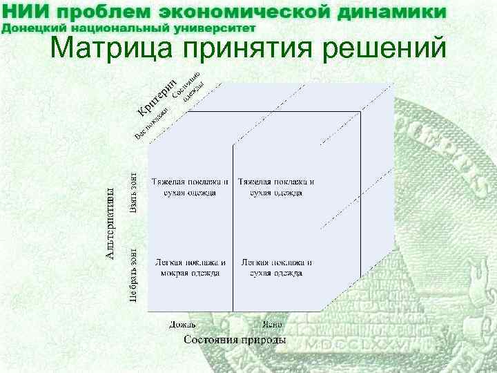 Матрица принятия решений 