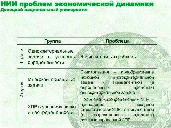  2 группа 1 группа Группа Проблема Однокритериальные задачи в условиях Вычислительные проблемы определенности