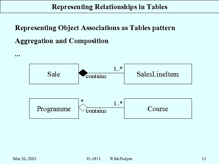 Representing Relationships in Tables Representing Object Associations as Tables pattern Aggregation and Composition. .