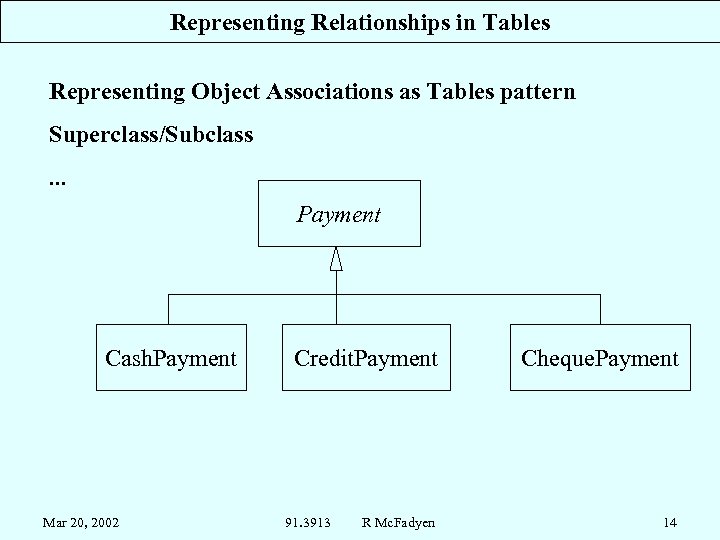 Representing Relationships in Tables Representing Object Associations as Tables pattern Superclass/Subclass. . . Payment