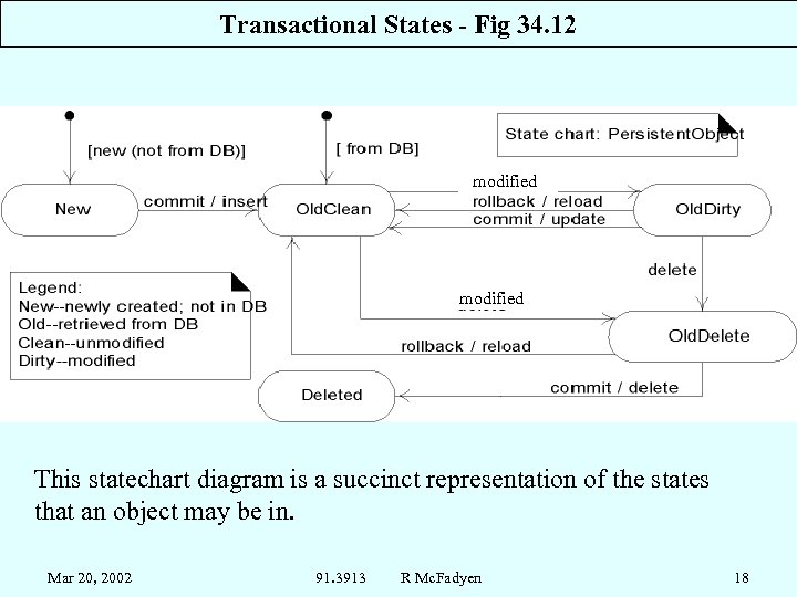 Transactional States - Fig 34. 12 modified This statechart diagram is a succinct representation