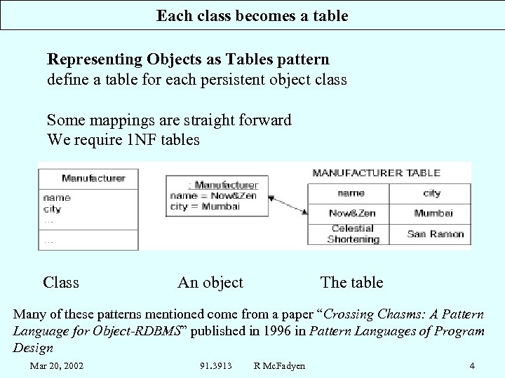 Each class becomes a table Representing Objects as Tables pattern define a table for
