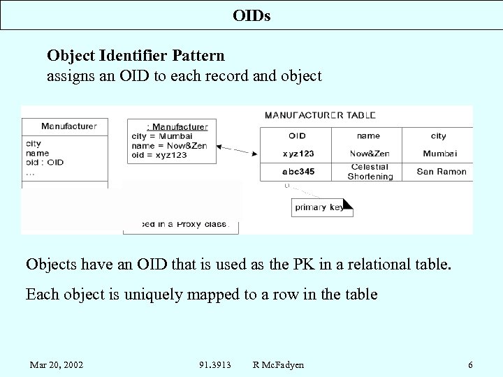 OIDs Object Identifier Pattern assigns an OID to each record and object Objects have