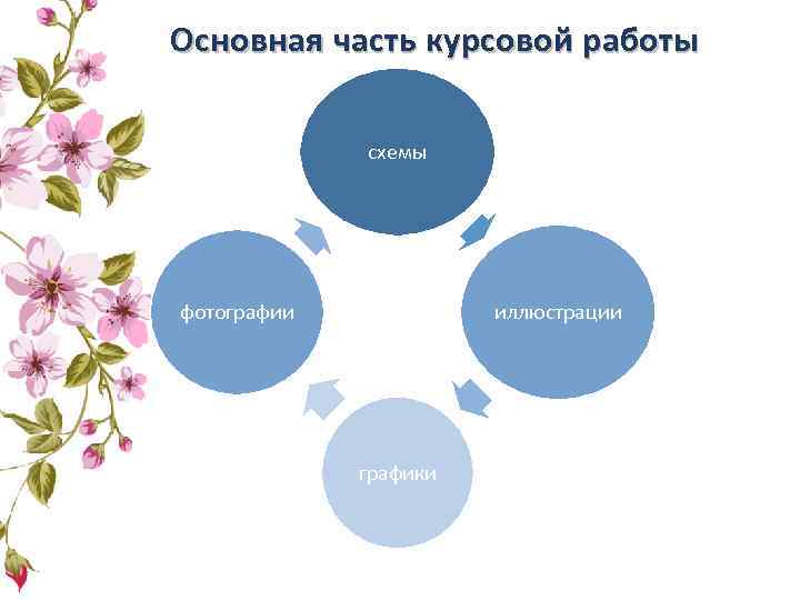 Основная часть курсовой работы МИНИСТЕРСТВО ОБЩЕГО ПРОФЕССИОНАЛЬНОГО ОБРАЗОВАНИЯ СВЕРДЛОВСКОЙ ОБЛАСТИ Государственное бюджетное профессиональное образовательное