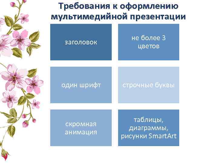 Требования к оформлению мультимедийной презентации заголовок не более 3 цветов один шрифт строчные буквы