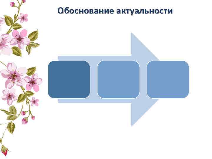 Обоснование актуальности МИНИСТЕРСТВО ОБЩЕГО ПРОФЕССИОНАЛЬНОГО ОБРАЗОВАНИЯ СВЕРДЛОВСКОЙ ОБЛАСТИ Государственное бюджетное профессиональное образовательное учреждение Свердловской