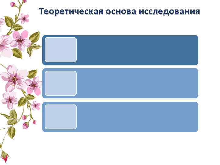 Теоретическая основа исследования МИНИСТЕРСТВО ОБЩЕГО ПРОФЕССИОНАЛЬНОГО ОБРАЗОВАНИЯ СВЕРДЛОВСКОЙ ОБЛАСТИ Государственное бюджетное профессиональное образовательное учреждение