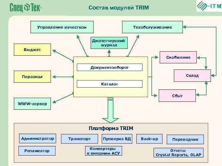 Модуль состав