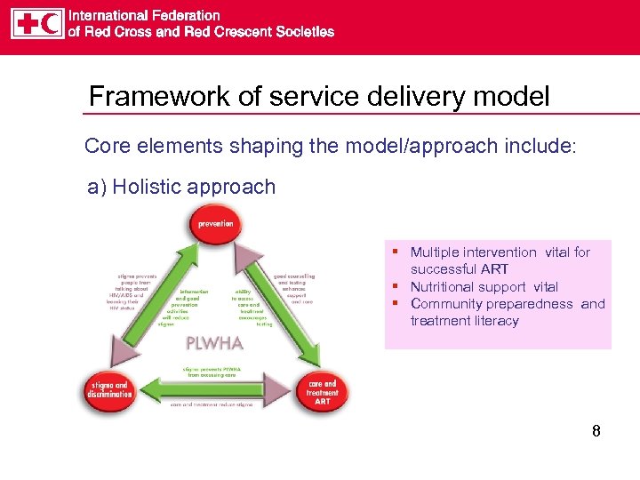 Framework of service delivery model Core elements shaping the model/approach include: a) Holistic approach