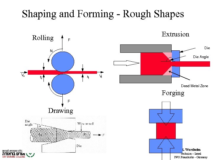 Shaping and Forming - Rough Shapes Rolling Extrusion F Die N Die Angle Vo