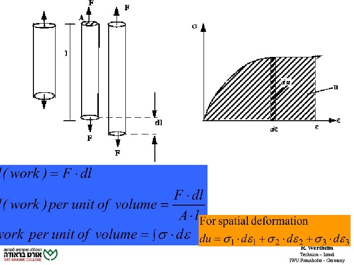 R. Wertheim Technion – Israel IWU. Fraunhofer - Germany 