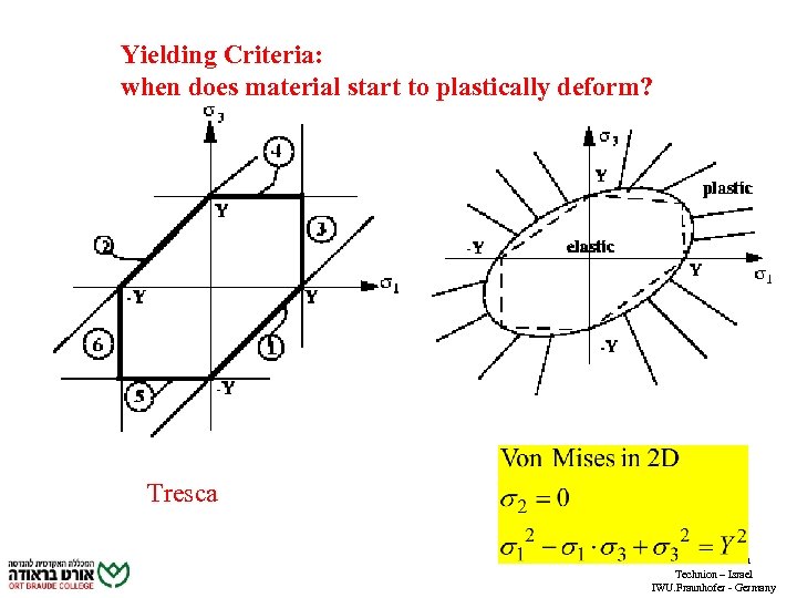 Yielding Criteria: when does material start to plastically deform? Tresca R. Wertheim Technion –
