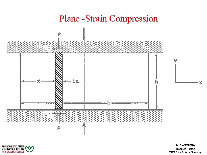 Plane -Strain Compression R. Wertheim Technion – Israel IWU. Fraunhofer - Germany 