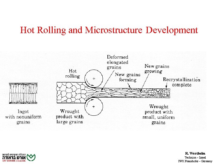 Hot Rolling and Microstructure Development R. Wertheim Technion – Israel IWU. Fraunhofer - Germany