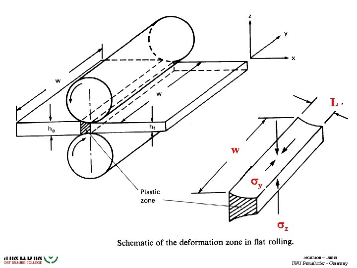 L w sy sz R. Wertheim Technion – Israel IWU. Fraunhofer - Germany 
