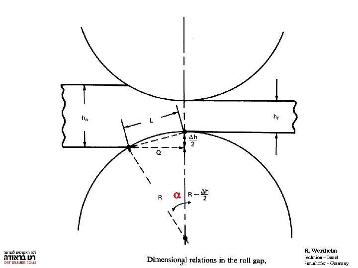 a R. Wertheim Technion – Israel IWU. Fraunhofer - Germany 