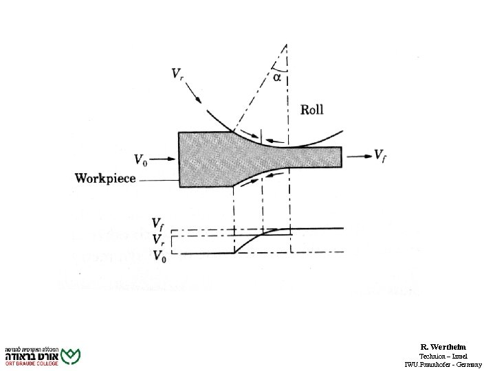 R. Wertheim Technion – Israel IWU. Fraunhofer - Germany 
