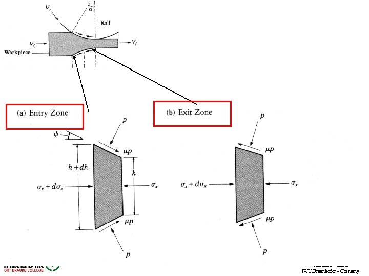 R. Wertheim Technion – Israel IWU. Fraunhofer - Germany 