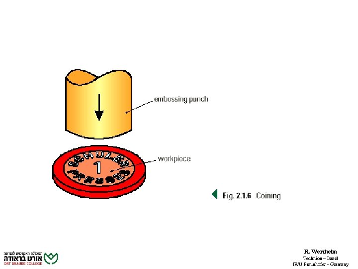 R. Wertheim Technion – Israel IWU. Fraunhofer - Germany 