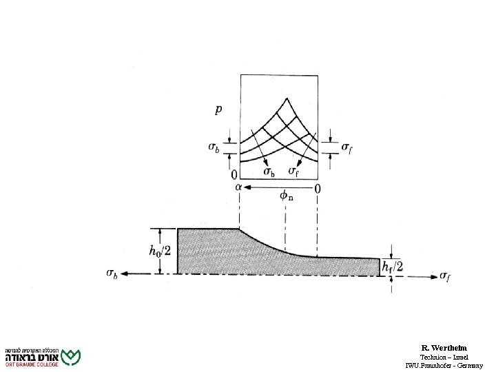 R. Wertheim Technion – Israel IWU. Fraunhofer - Germany 