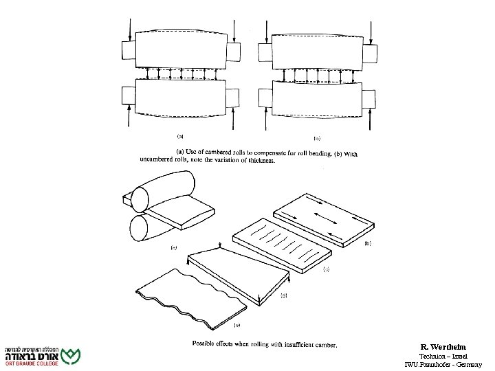 R. Wertheim Technion – Israel IWU. Fraunhofer - Germany 