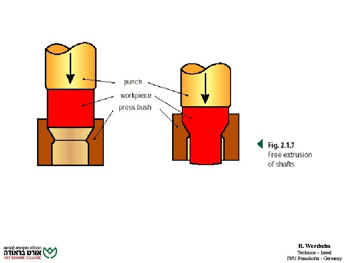 R. Wertheim Technion – Israel IWU. Fraunhofer - Germany 