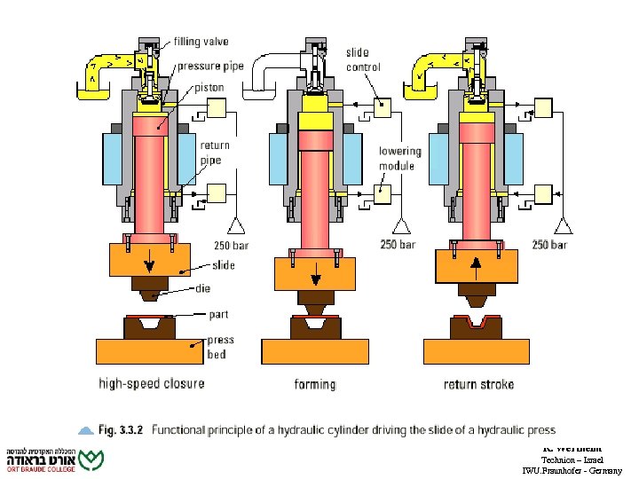 R. Wertheim Technion – Israel IWU. Fraunhofer - Germany 