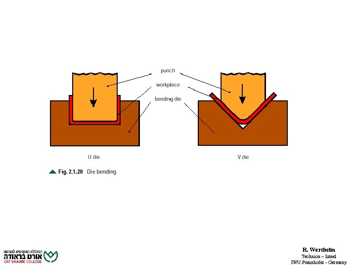 R. Wertheim Technion – Israel IWU. Fraunhofer - Germany 