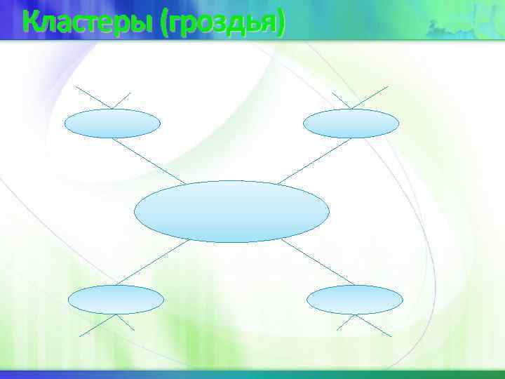 Кластеры (гроздья) 