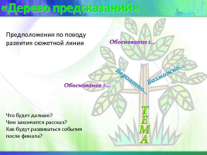  «Дерево предсказаний» Предположения по поводу развития сюжетной линии о… н Ве ро ят