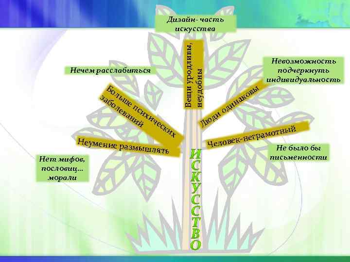 Вещи уродливы, неудобны Дизайн- часть искусства Нечем расслабиться Бо за льш бо е ле