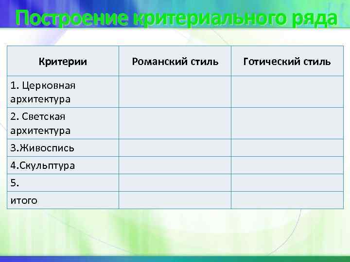 Построение критериального ряда Критерии 1. Церковная архитектура 2. Светская архитектура 3. Живоспись 4. Скульптура