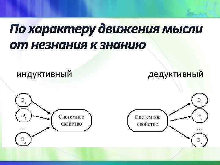 индуктивный дедуктивный 