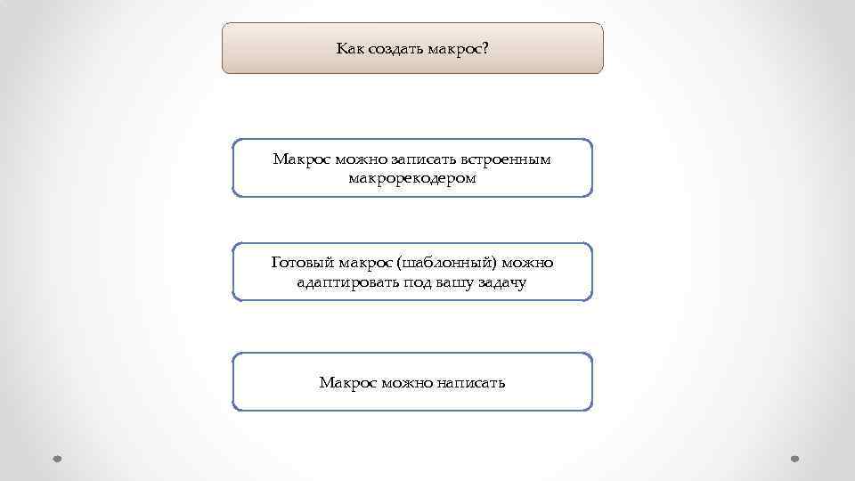 Как создать макрос? Макрос можно записать встроенным макрорекодером Готовый макрос (шаблонный) можно адаптировать под