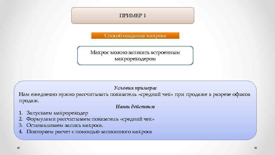 Условие примеры. Макрос пример. Условия примеры. Структура макроса. Укажите способы создания макроса.