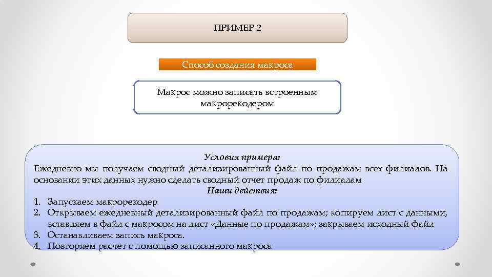 ПРИМЕР 2 Способ создания макроса Макрос можно записать встроенным макрорекодером Условия примера: Ежедневно мы