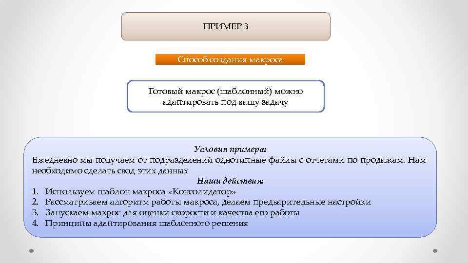 Образец условия. Способы создания макросов. Условия примеры. Макрос пример. Примеры методов макроса.