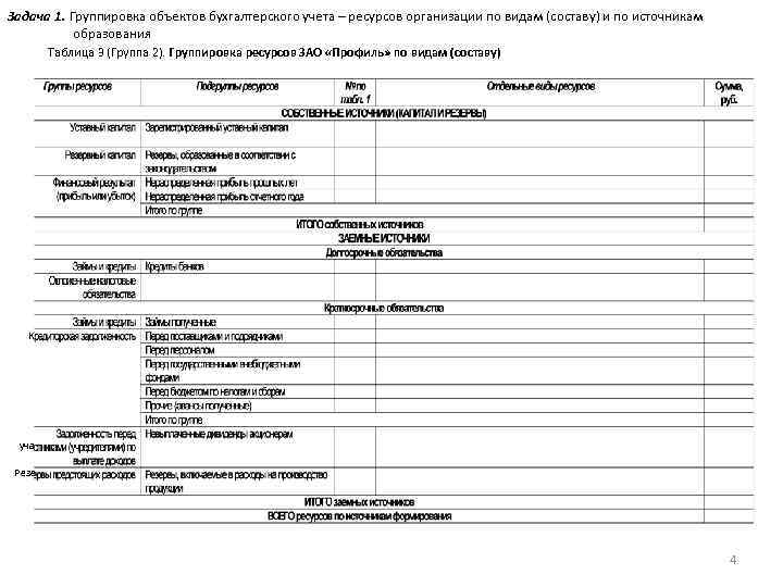 Группировка объектов